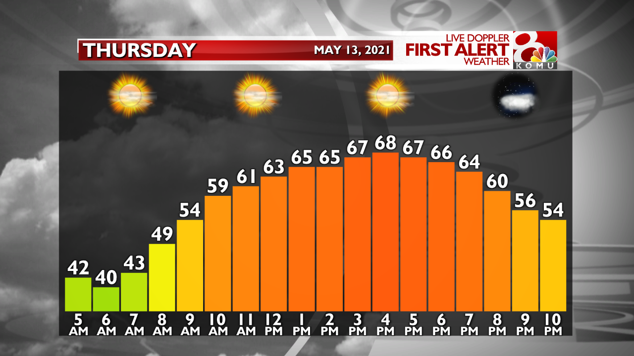 Temp. Graph Tomorrow.png